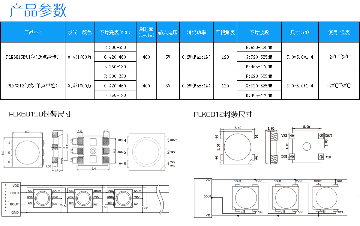 SK6812燈珠參數(shù)